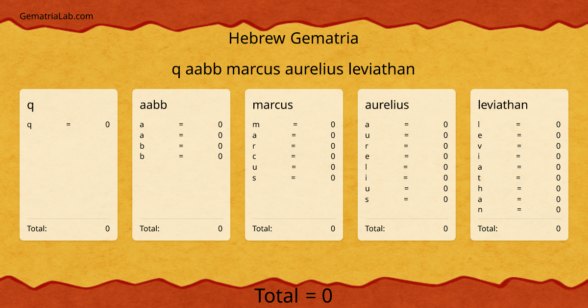 q aabb marcus aurelius leviathan in hebrew Gematria
